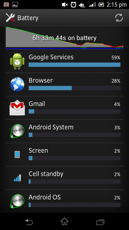 Google Services draining my battery